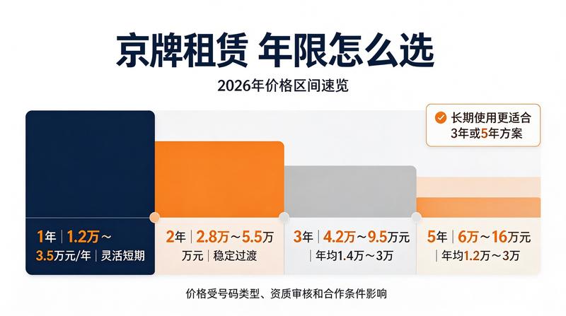 指标审核流程
